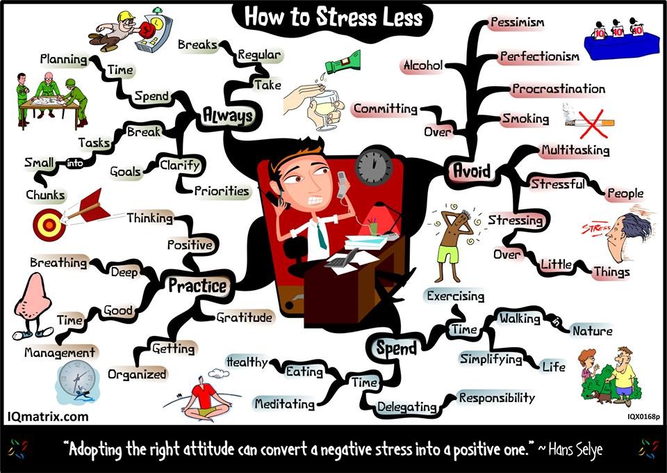 Phd thesis on stress management